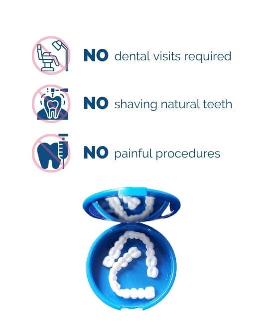 With Pop On Veneers, there are No dental visits required, No shaving natural teeth, no painful procedures